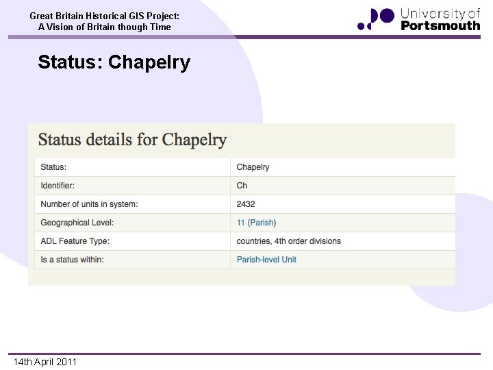 Great Britain Historical GIS Project: A Vision of Britain though Time Status: Chapelry 14