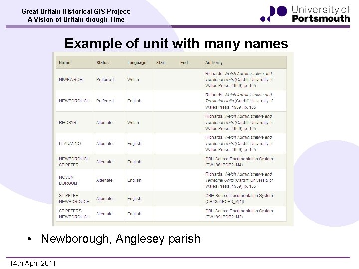 Great Britain Historical GIS Project: A Vision of Britain though Time Example of unit