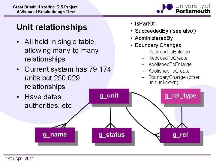 Great Britain Historical GIS Project: A Vision of Britain though Time Unit relationships •