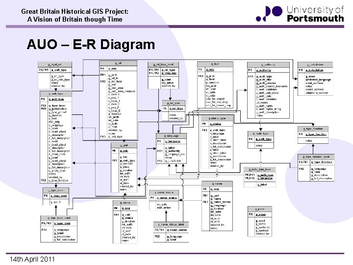 Great Britain Historical GIS Project: A Vision of Britain though Time AUO – E-R