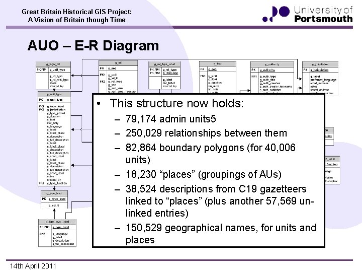 Great Britain Historical GIS Project: A Vision of Britain though Time AUO – E-R