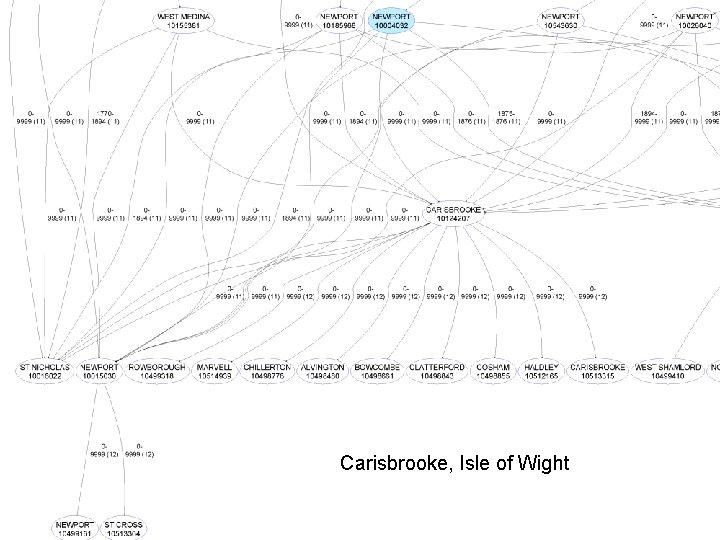 Great Britain Historical GIS Project: A Vision of Britain though Time Carisbrooke, Isle of