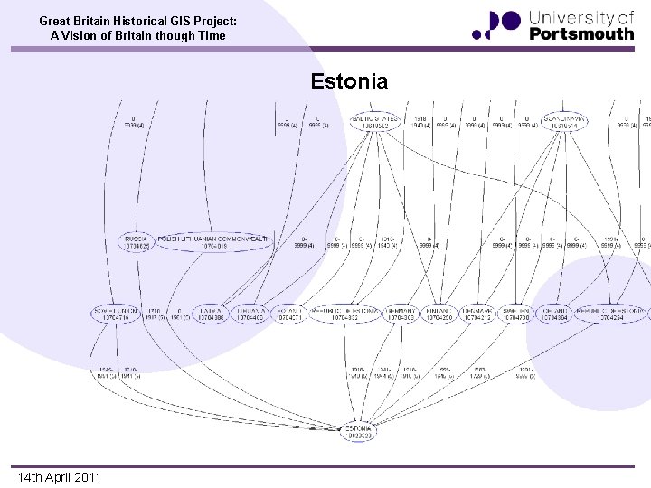 Great Britain Historical GIS Project: A Vision of Britain though Time Estonia 14 th