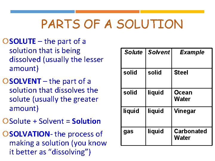 PARTS OF A SOLUTION SOLUTE – the part of a solution that is being