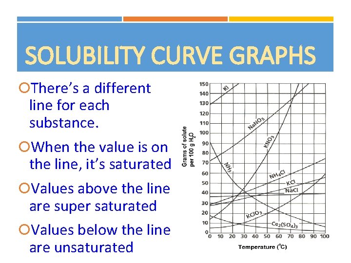 SOLUBILITY CURVE GRAPHS There’s a different line for each substance. When the value is