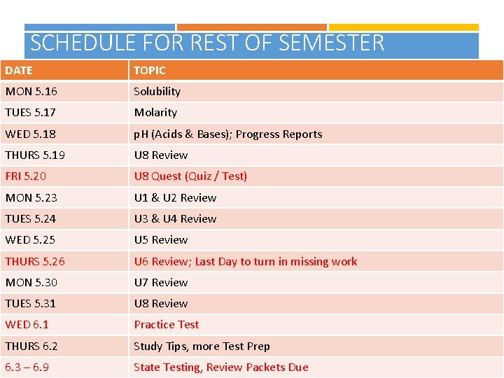 SCHEDULE FOR REST OF SEMESTER DATE TOPIC MON 5. 16 Solubility TUES 5. 17