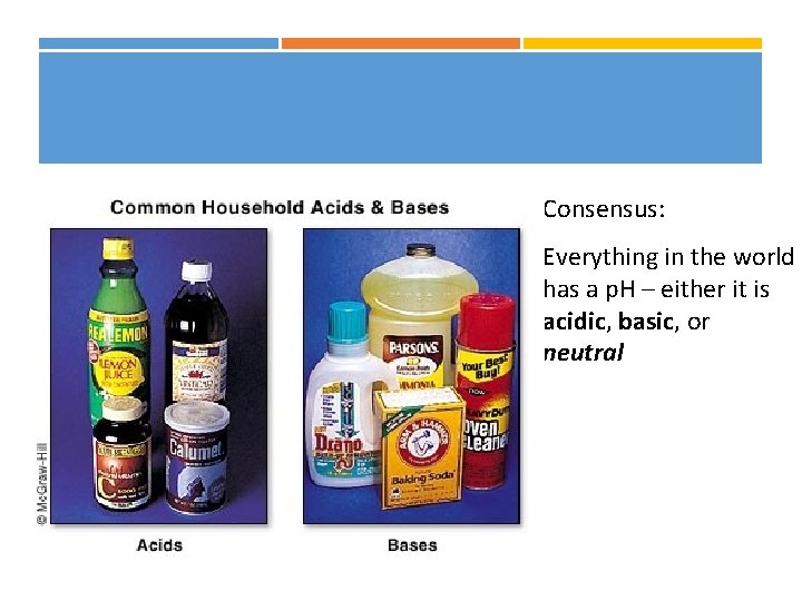 Consensus: Everything in the world has a p. H – either it is acidic,