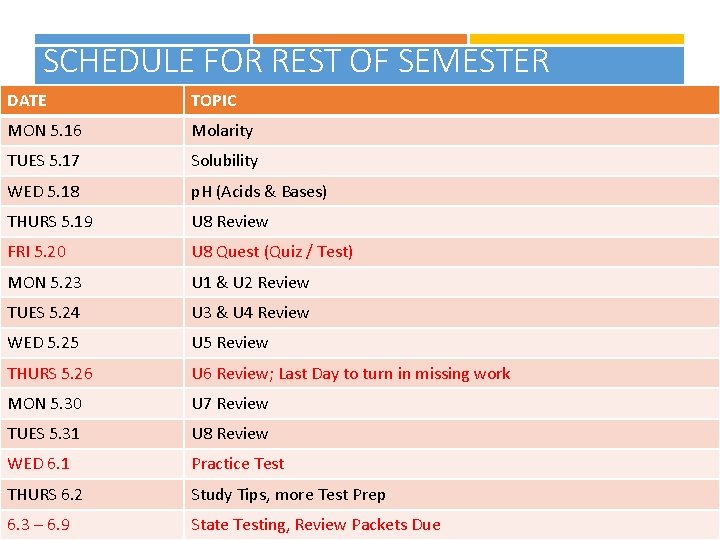 SCHEDULE FOR REST OF SEMESTER DATE TOPIC MON 5. 16 Molarity TUES 5. 17