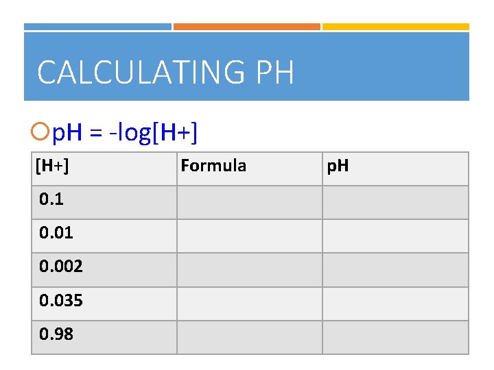 CALCULATING PH p. H = -log[H+] 0. 1 0. 002 0. 035 0. 98
