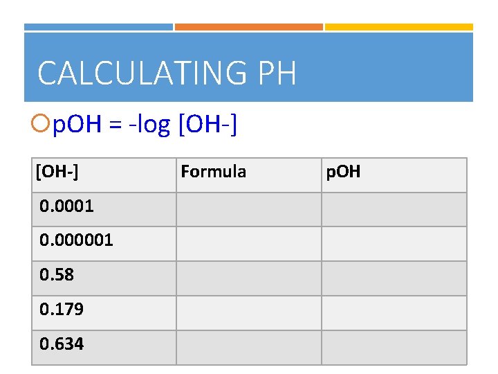 CALCULATING PH p. OH = -log [OH-] 0. 0001 0. 000001 0. 58 0.