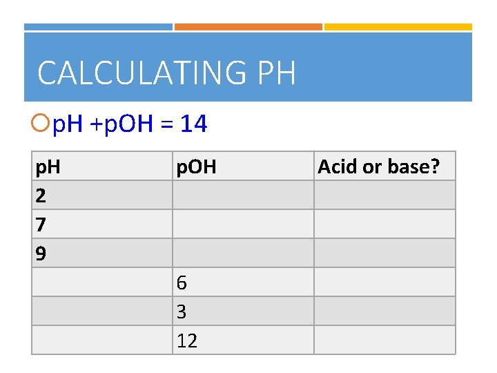 CALCULATING PH p. H +p. OH = 14 p. H 2 7 9 p.