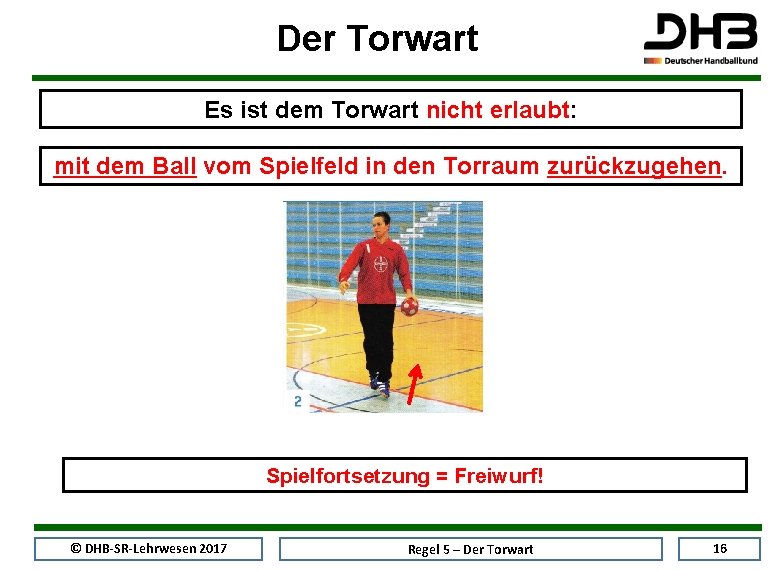 Der Torwart Es ist dem Torwart nicht erlaubt: mit dem Ball vom Spielfeld in
