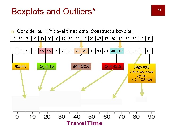 Boxplots and Outliers* 11 Consider our NY travel times data. Construct a boxplot. 10