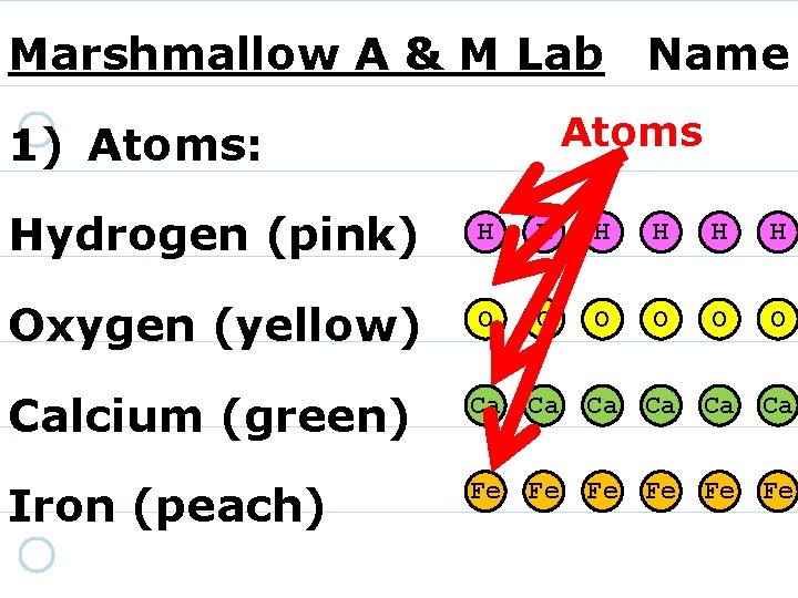 Marshmallow A & M Lab Name Atoms 1) Atoms: Hydrogen (pink) H H H