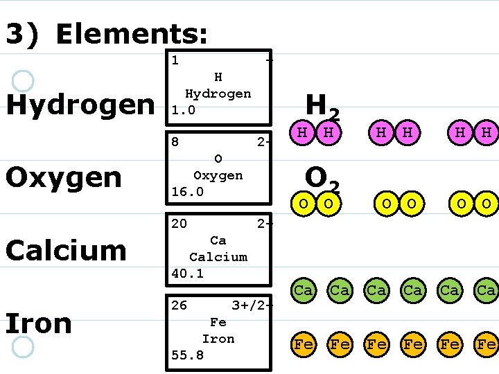 3) Elements: 1 Hydrogen + H Hydrogen 1. 0 8 Oxygen 2 - O