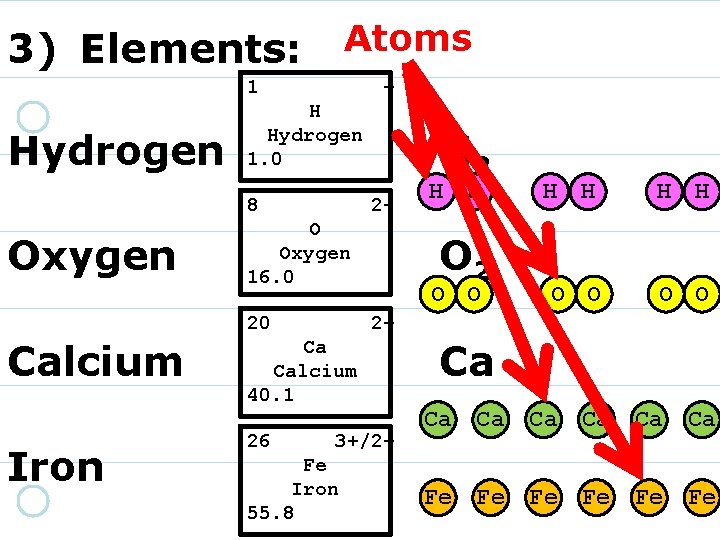 Atoms 3) Elements: 1 Hydrogen + H Hydrogen 1. 0 8 Oxygen 2 -