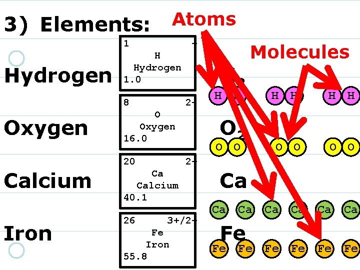 Atoms 3) Elements: 1 Hydrogen + H Hydrogen 1. 0 8 Oxygen 2 -