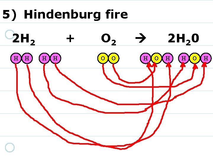 5) Hindenburg fire 2 H 2 H H + H H O 2 O