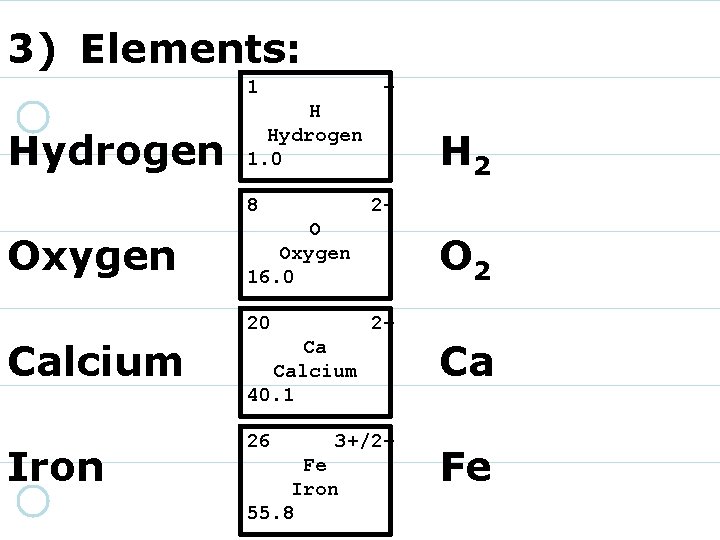 3) Elements: 1 Hydrogen + H Hydrogen 1. 0 8 Oxygen 2 - O