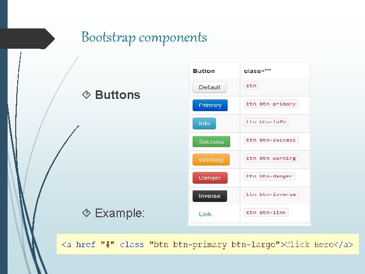 Bootstrap components Buttons Example: 