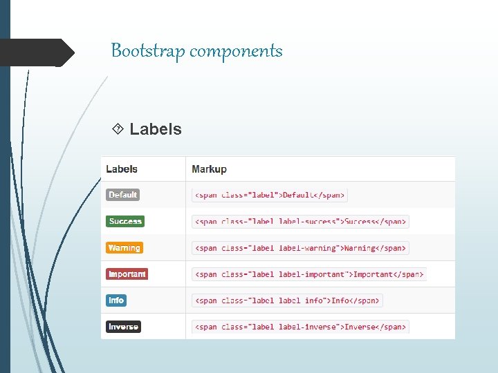 Bootstrap components Labels 