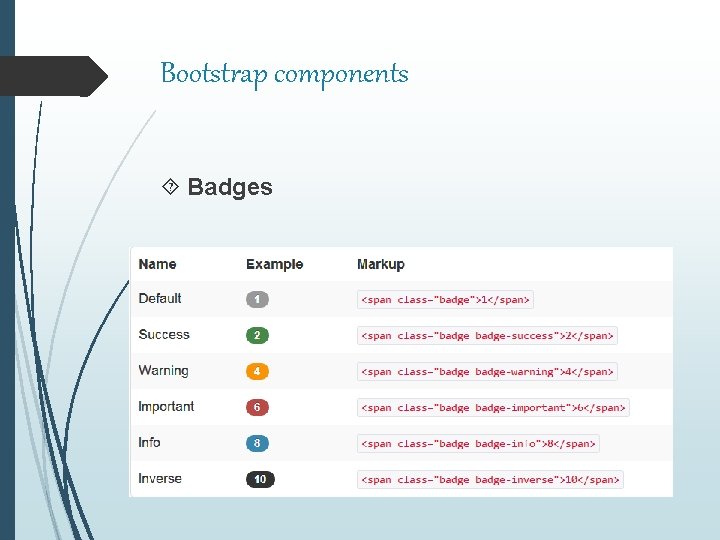 Bootstrap components Badges 