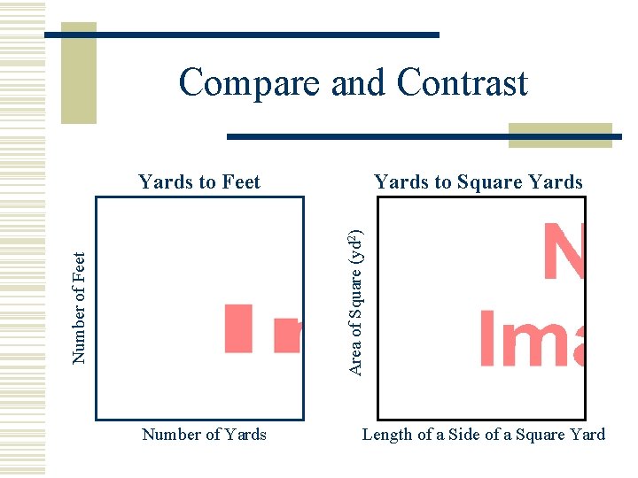 Compare and Contrast Yards to Square Yards Number of Feet Area of Square (yd