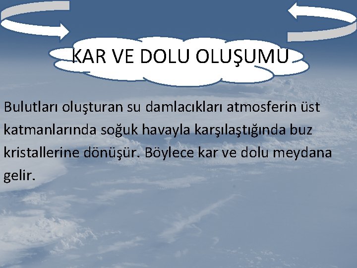 KAR VE DOLU OLUŞUMU Bulutları oluşturan su damlacıkları atmosferin üst katmanlarında soğuk havayla karşılaştığında