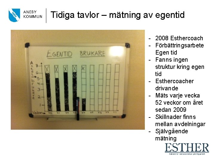 Tidiga tavlor – mätning av egentid - 2008 Esthercoach - Förbättringsarbete Egen tid -