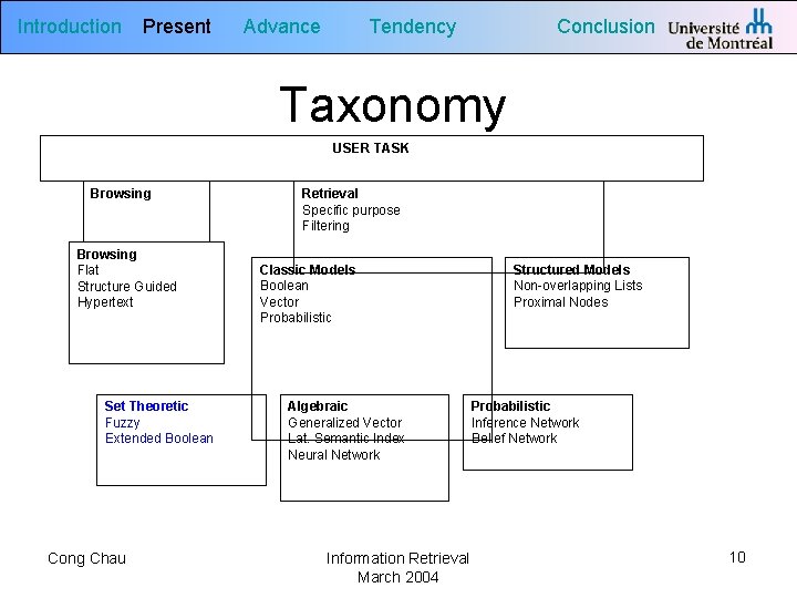 Introduction Present Tendency Advance Conclusion Taxonomy USER TASK Browsing Flat Structure Guided Hypertext Set