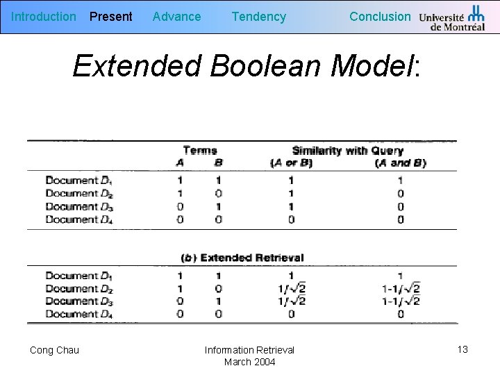 Introduction Present Advance Tendency Conclusion Extended Boolean Model: Cong Chau Information Retrieval March 2004