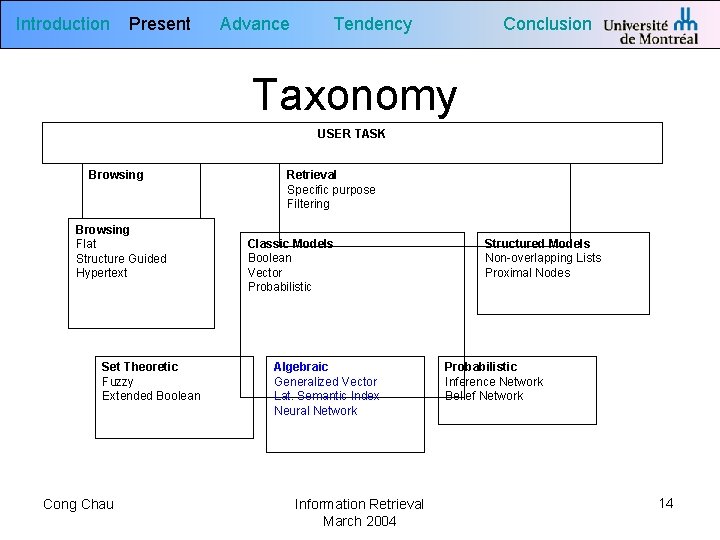 Introduction Present Advance Tendency Conclusion Taxonomy USER TASK Browsing Flat Structure Guided Hypertext Set