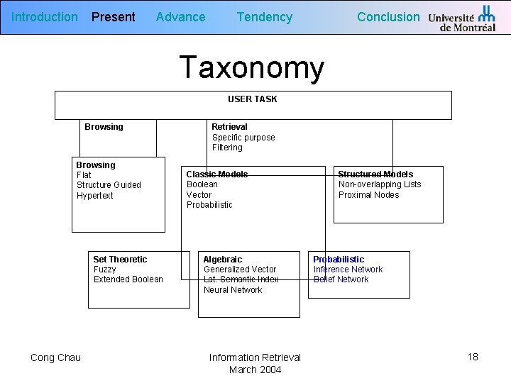 Introduction Present Advance Tendency Conclusion Taxonomy USER TASK Browsing Flat Structure Guided Hypertext Set