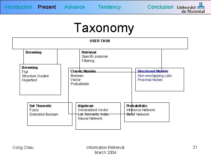 Introduction Present Tendency Advance Conclusion Taxonomy USER TASK Browsing Flat Structure Guided Hypertext Set