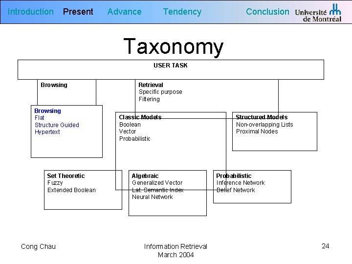 Introduction Present Tendency Advance Conclusion Taxonomy USER TASK Browsing Flat Structure Guided Hypertext Set