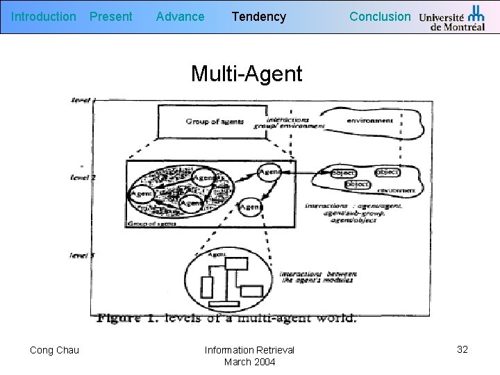 Introduction Present Advance Tendency Conclusion Multi-Agent Cong Chau Information Retrieval March 2004 32 