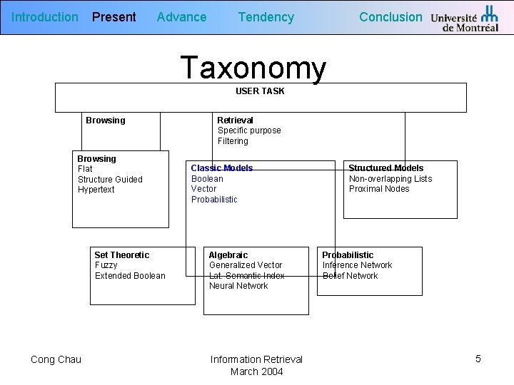 Introduction Present Advance Tendency Conclusion Taxonomy USER TASK Browsing Flat Structure Guided Hypertext Set