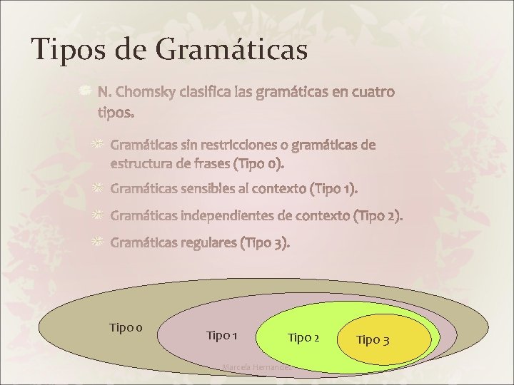 Tipos de Gramáticas Tipo 0 Tipo 1 Tipo 2 Marcela Hernandez Tipo 3 