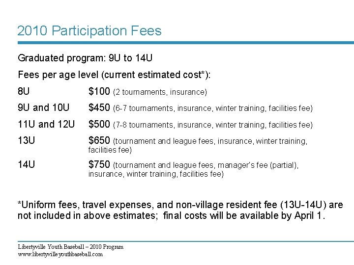 2010 Participation Fees Graduated program: 9 U to 14 U Fees per age level