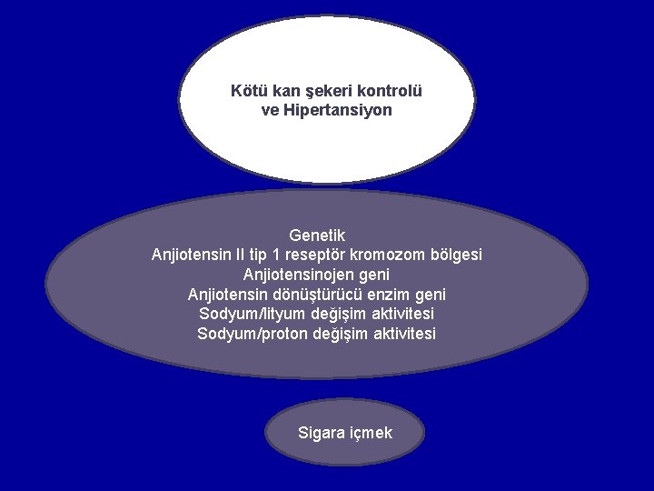 Kötü kan şekeri kontrolü ve Hipertansiyon Genetik Anjiotensin II tip 1 reseptör kromozom bölgesi