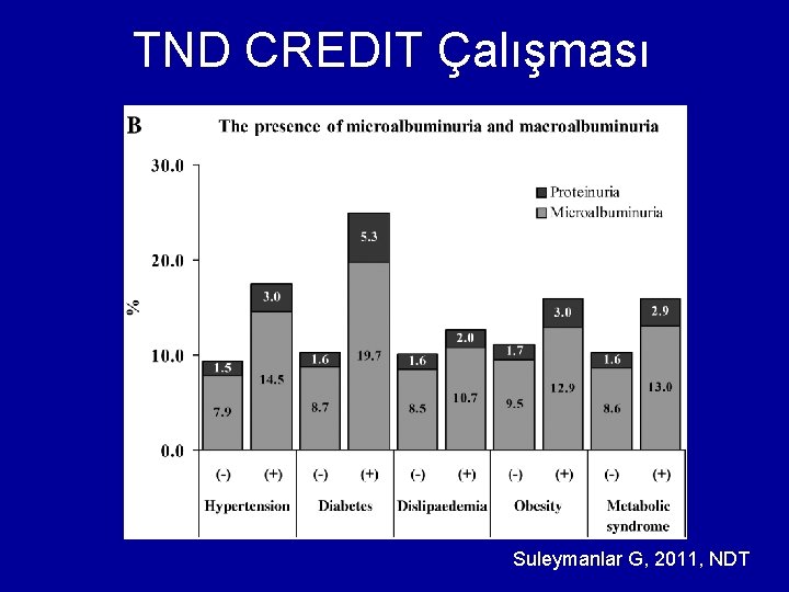 TND CREDIT Çalışması Suleymanlar G, 2011, NDT 