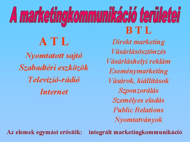 ATL Nyomtatott sajtó Szabadtéri eszközök Televízió-rádió Internet Az elemek egymást erősítik: BTL Direkt marketing