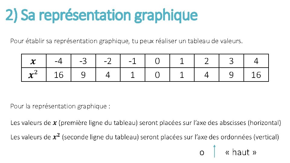 2) Sa représentation graphique Pour établir sa représentation graphique, tu peux réaliser un tableau