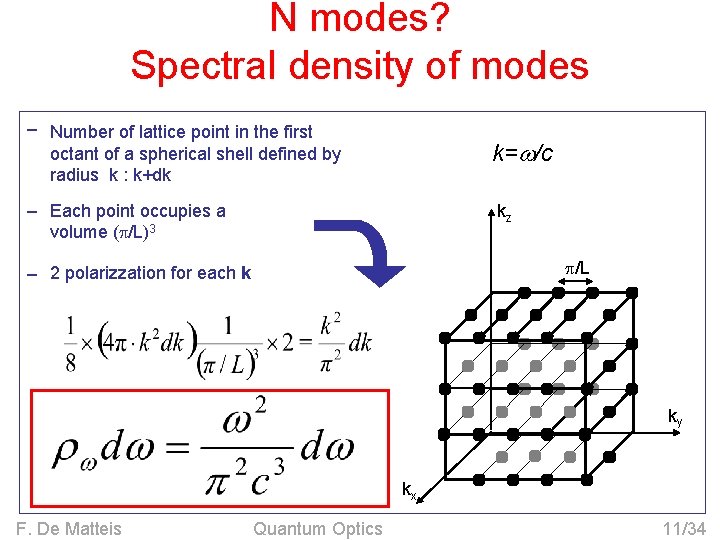 N modes? Spectral density of modes _ Number of lattice point in the first