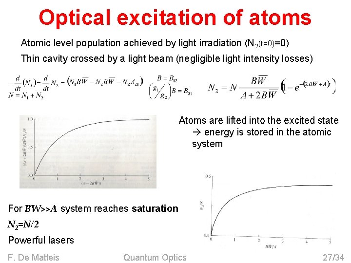 Optical excitation of atoms Atomic level population achieved by light irradiation (N 2(t=0)=0) Thin