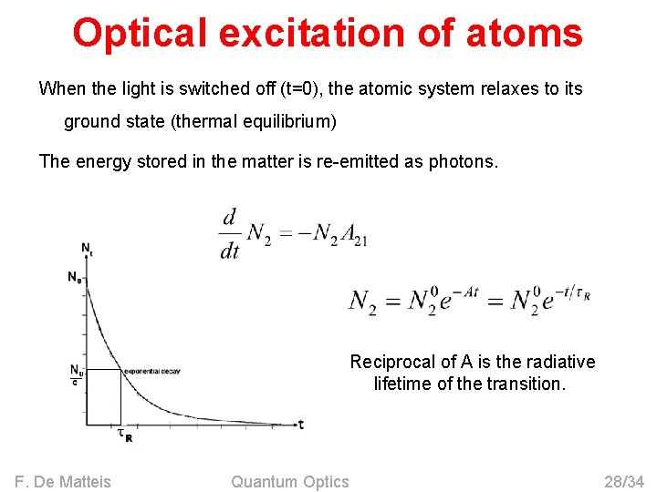 Optical excitation of atoms When the light is switched off (t=0), the atomic system