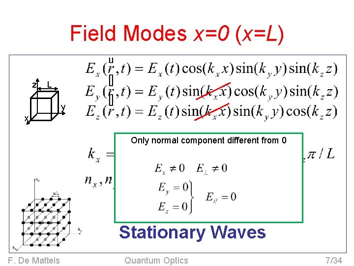 Field Modes x=0 (x=L) z L y x Only normal component different from 0