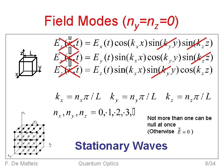 Field Modes (ny=nz=0) z L y x Not more than one can be null