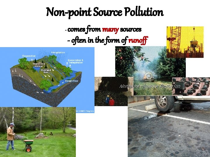 Non-point Source Pollution - comes from many sources - often in the form of