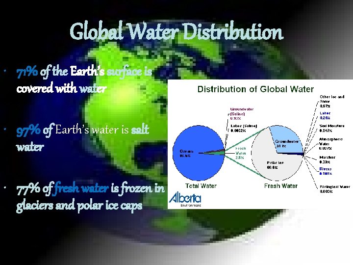 Global Water Distribution • 71% of the Earth’s surface is covered with water •